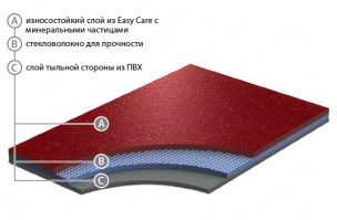 safety_ecosafe_rus